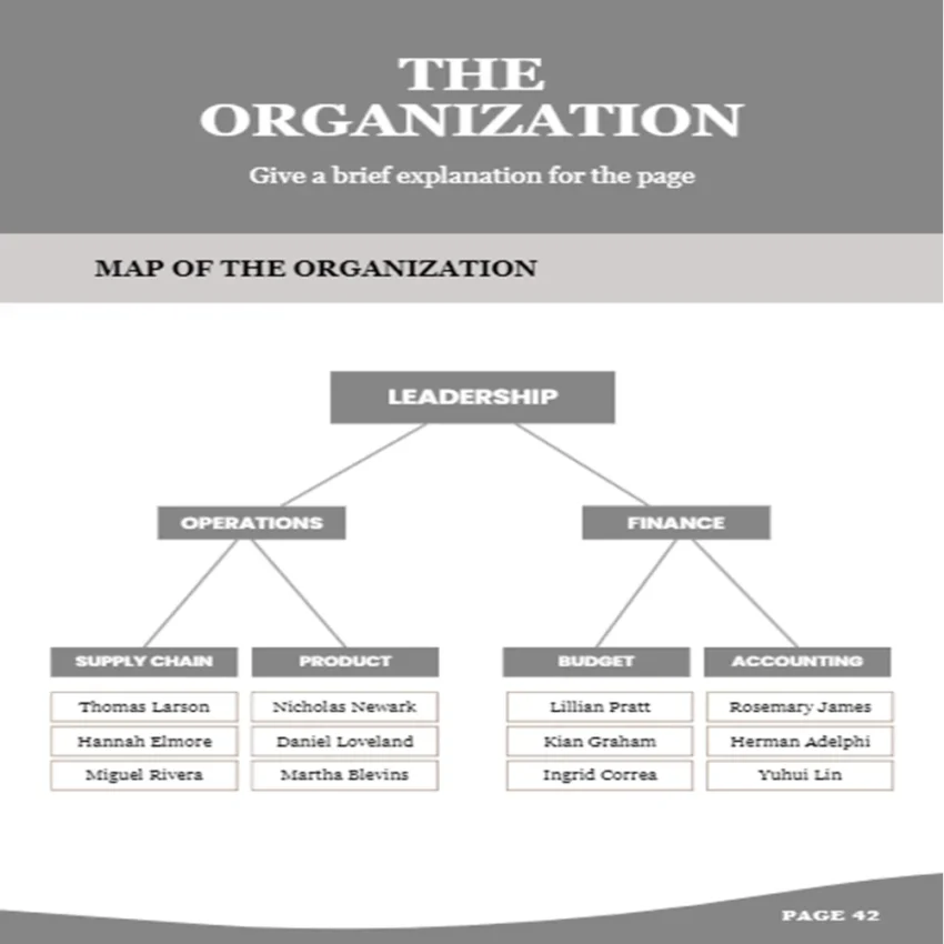 Gym Business Plan - Organizational Structure