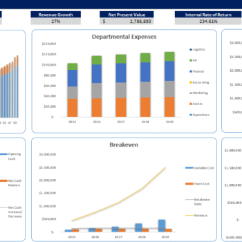 Poultry Farm Financial Model - Dashboard