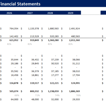 Poultry Farm Financial Model - Income Statement