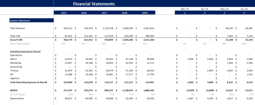 Poultry Farm Financial Model - Income Statement
