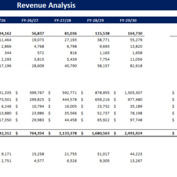 Poultry Farm Financial Model - Revenue Analysis