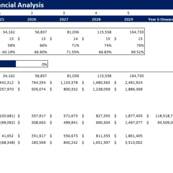Poultry Farm Financial Model - Sensitivity Analysis