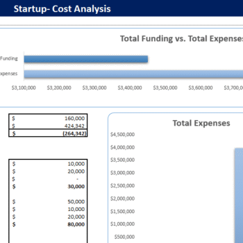 Poultry Farm Financial Model - Startup Summary