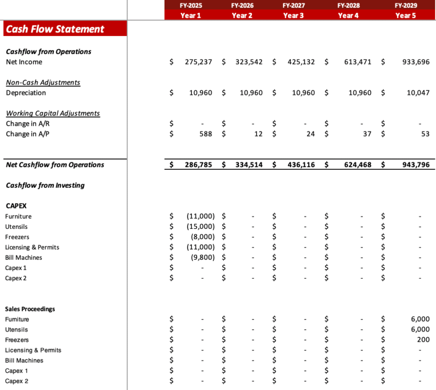 The Meat shop excel financial model - Cashflow statement