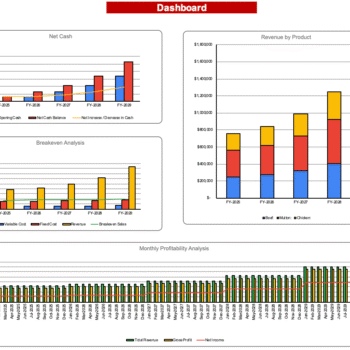 The meat shop Excel Financial model - Dashboard