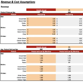 The meat shop Excel Financial model - Input sheet