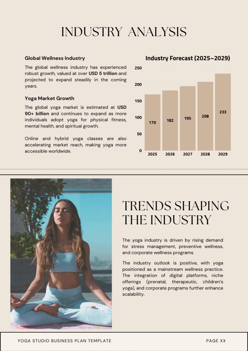Yoga Studio Business Plan Template - Industry Anlaysis