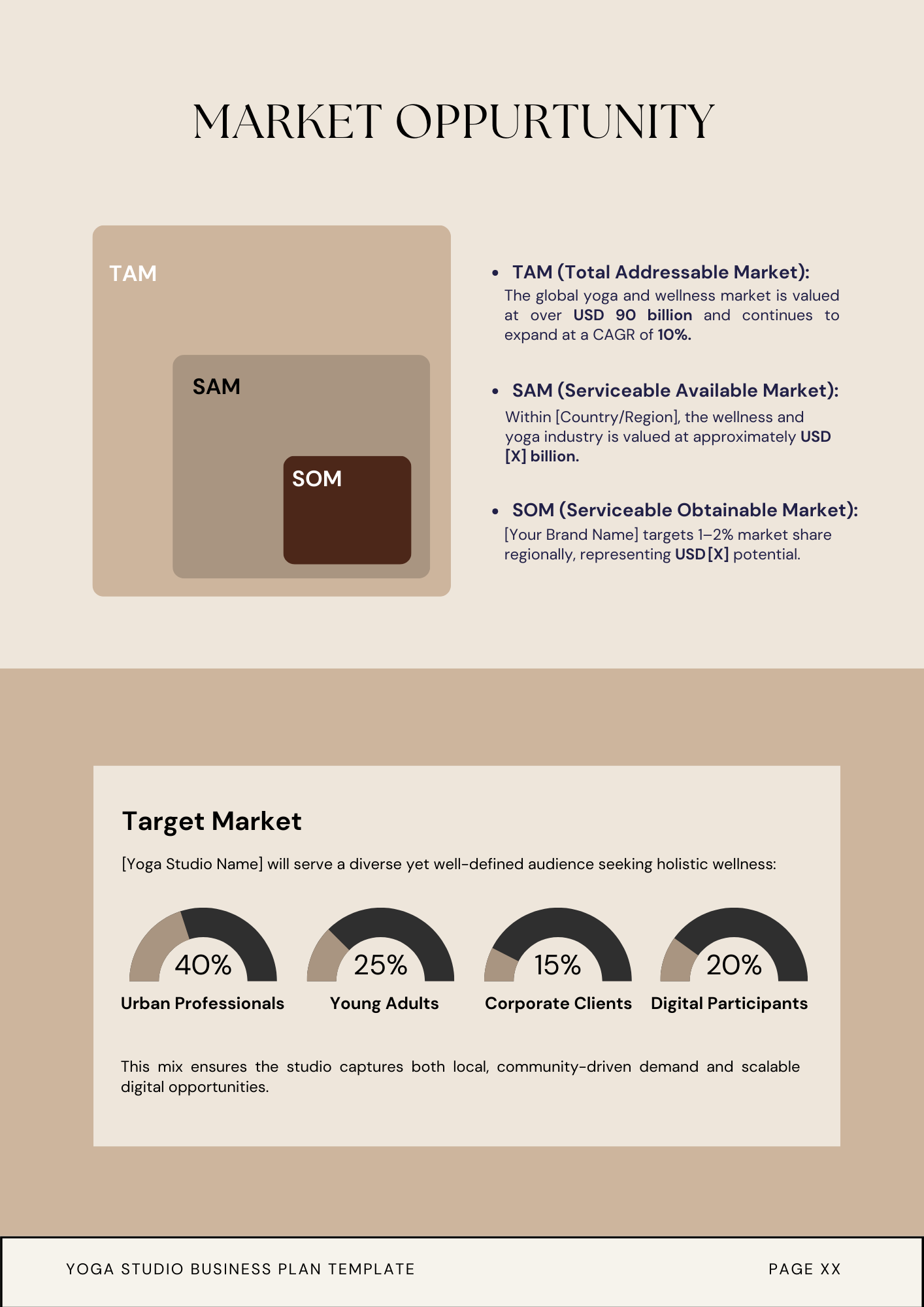 Yoga Studio Business Plan Oak Business Consultant