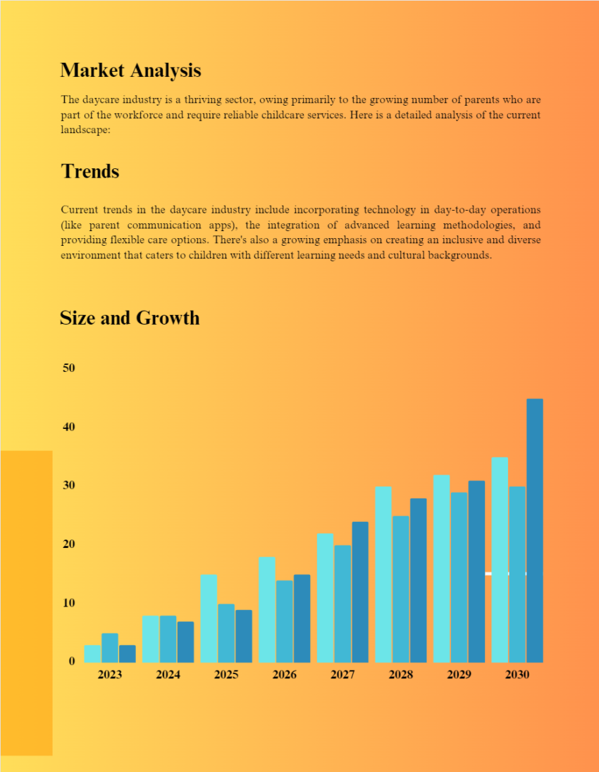 Daycare Center Business Plan Template-Market Analysis