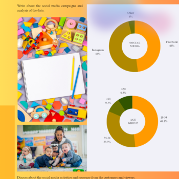 Daycare Center Business Plan Template-Social Media Marketing