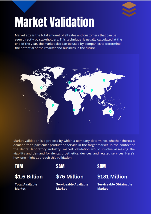 Dental Laboratory Business Plan Oak Business Consultant