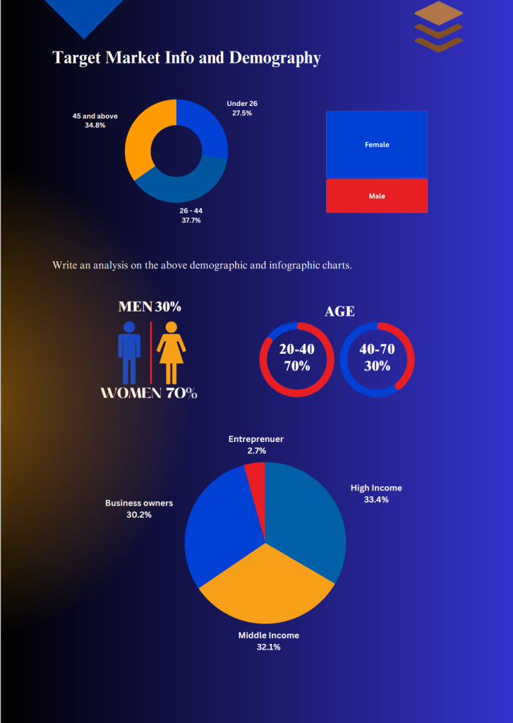 Dental Laboratory Business Plan Oak Business Consultant