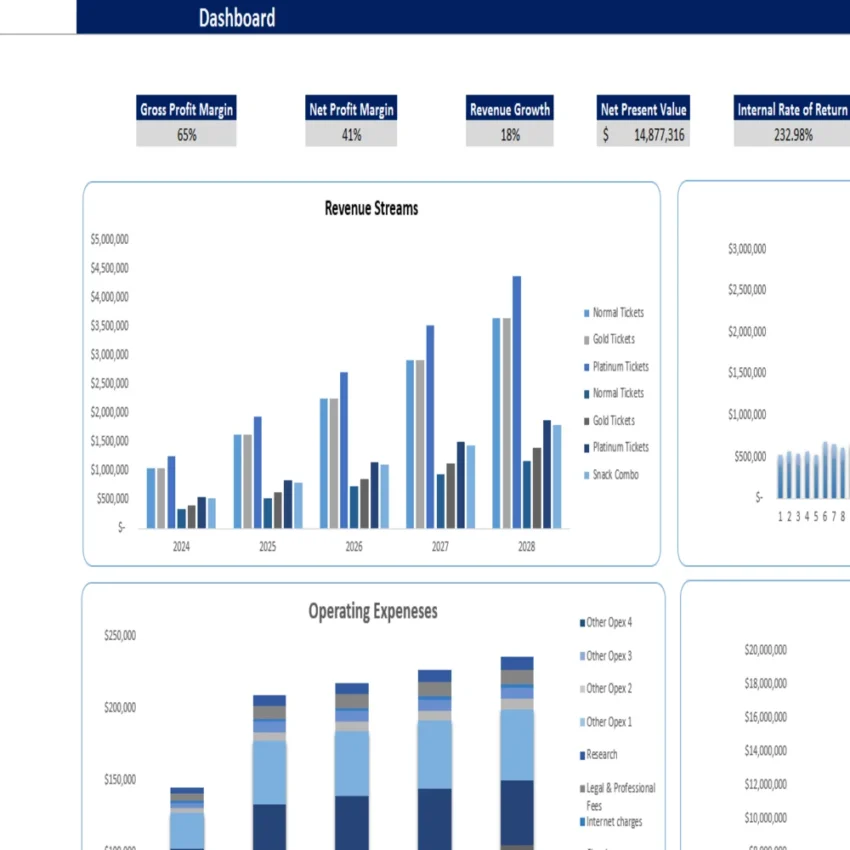 Movie Theatre Excel Financial Model - Dashboard