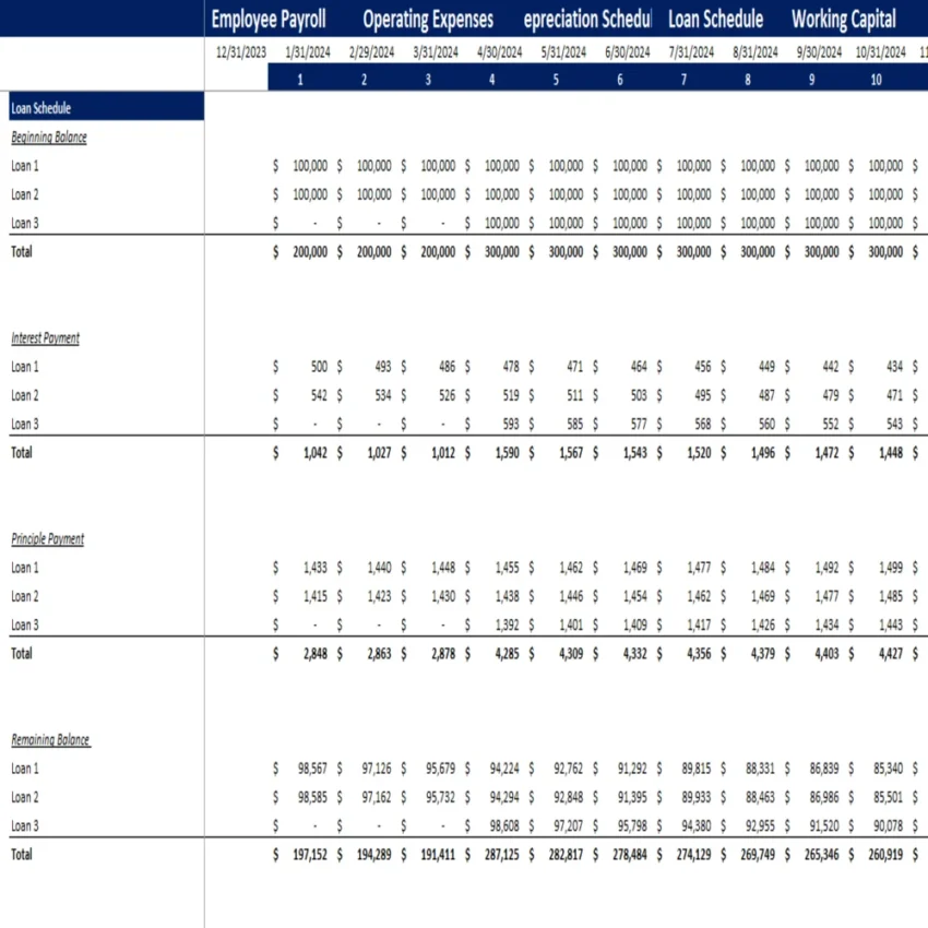 Movie Theatre Excel Financial Model - Loan Schedule