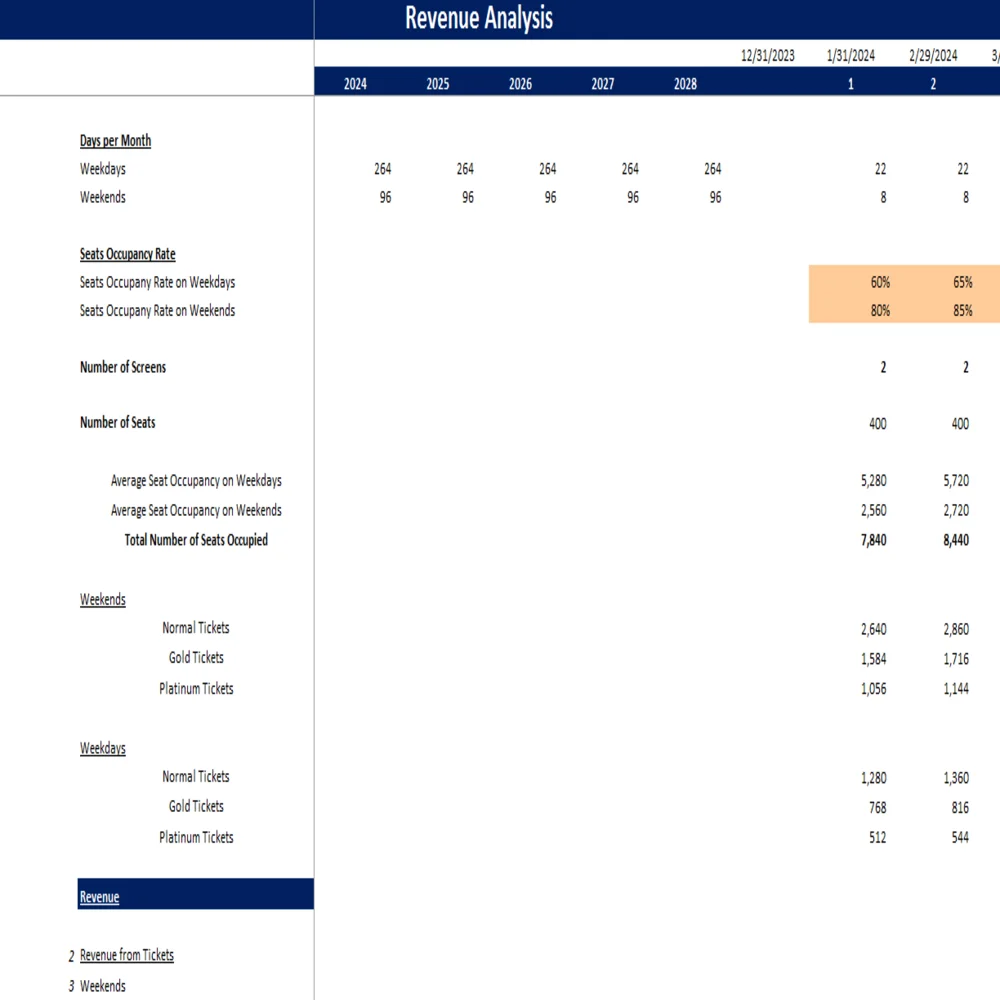 Movie Theatre Excel Financial Model - Revenue Analysis