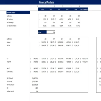 Movie Theatre Excel Financial Model - Sensitivity Analysis