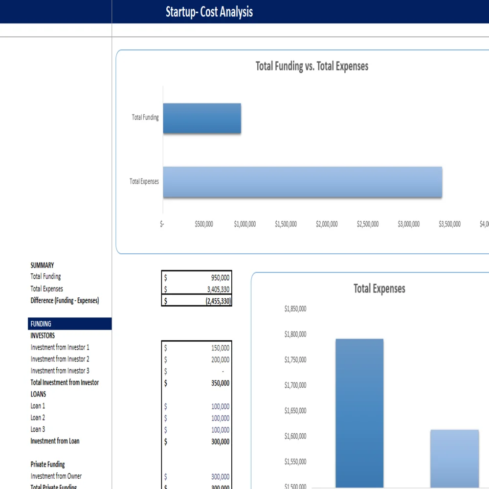 Movie Theatre Excel Financial Model - Startup Summary