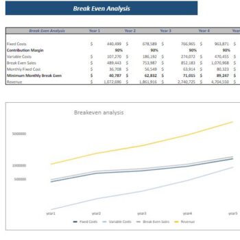 breakeven analysis flower shop