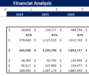 Book-keeping-Agency-Financial-Model-Breakeven Analysis