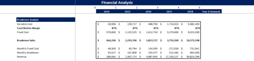 Book-keeping-Agency-Financial-Model-Breakeven Analysis