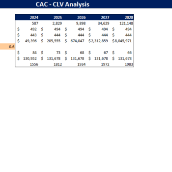 Book-keeping-Agency-Financial-Model-CAC-CLV Analysis