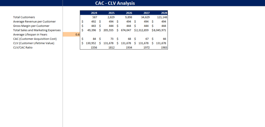 Book-keeping-Agency-Financial-Model-CAC-CLV Analysis