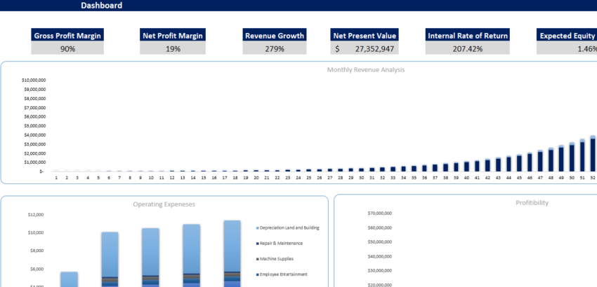 Book-keeping-Agency-Financial-Model-Dashboard