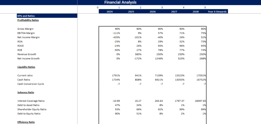 Book-keeping-Agency-Financial-Model-KPIs and Ratios