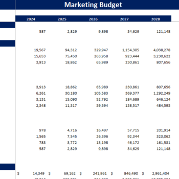 Book-keeping-Agency-Financial-Model-Marketing Budget