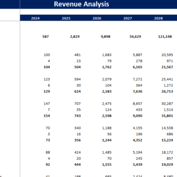 Book-keeping-Agency-Financial-Model-Revenue Analysis