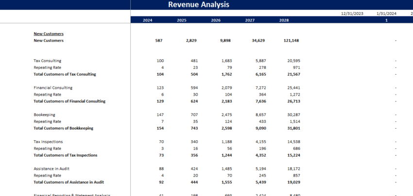 Book-keeping-Agency-Financial-Model-Revenue Analysis