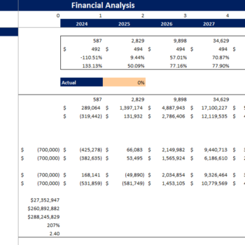 Book-keeping-Agency-Financial-Model-Sensitivity Analysis