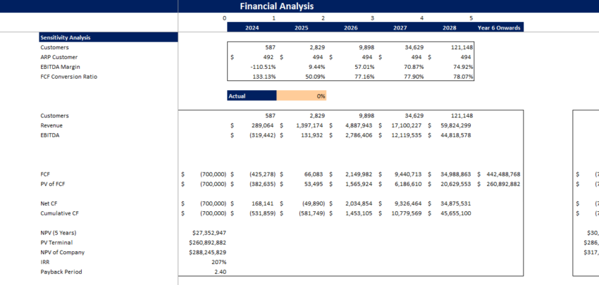 Book-keeping-Agency-Financial-Model-Sensitivity Analysis