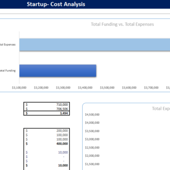 Book-keeping-Agency-Financial-Model-Startup Summary