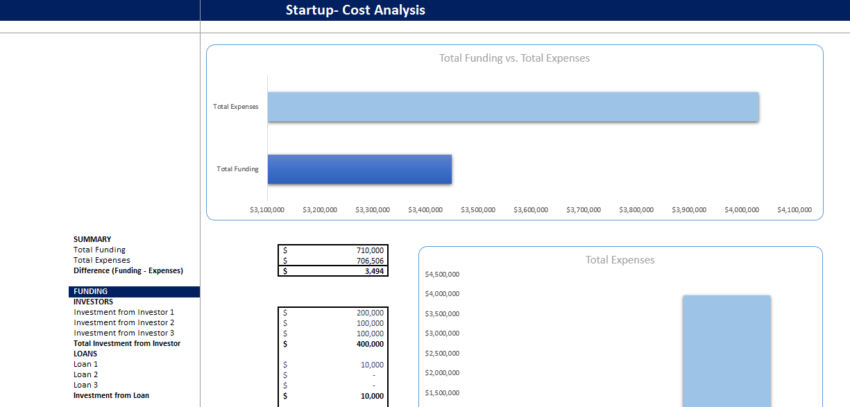 Book-keeping-Agency-Financial-Model-Startup Summary