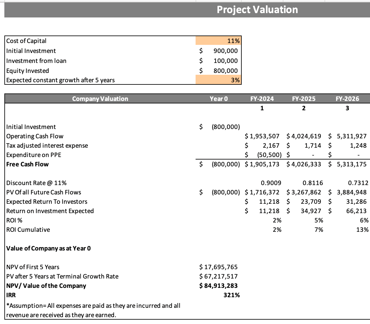 Dance Studio Excel Financial Model - Project Valuation