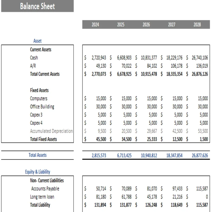 Dance Studio Excel Financial Model Projection Template - Balance Sheet