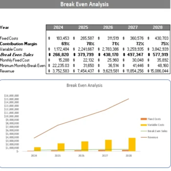 Dance Studio Excel Financial Model Projection Template - Breakeven Analysis