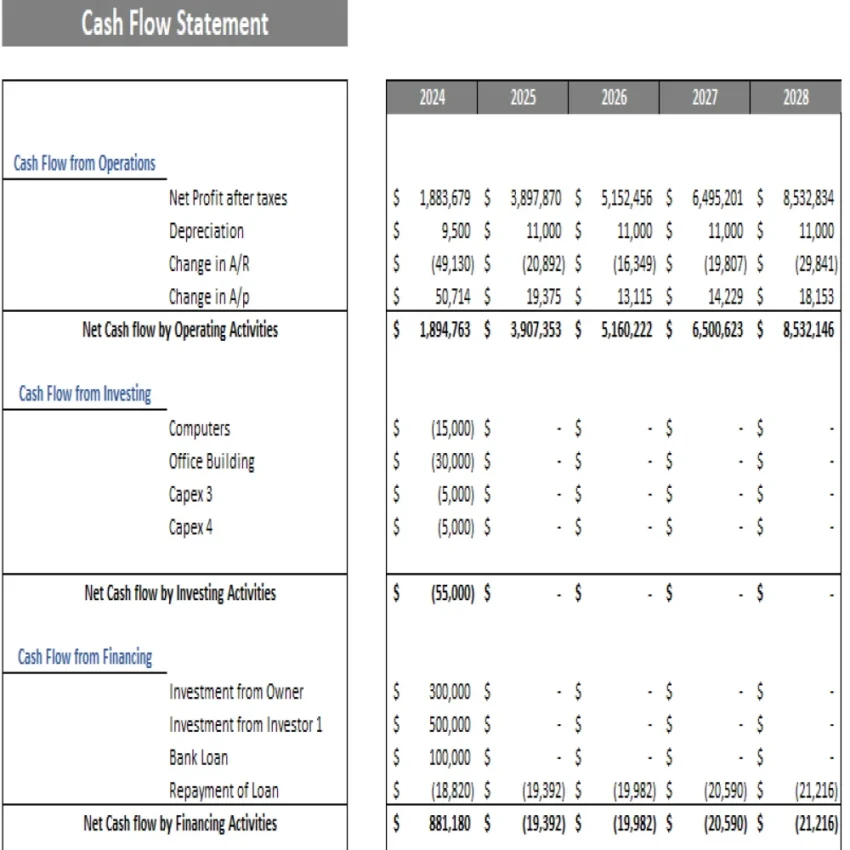 Dance Studio Excel Financial Model Projection Template - Cash Flow Statement