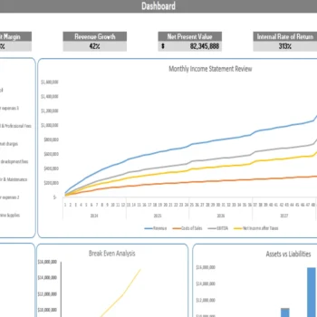 Dance Studio Excel Financial Model Projection Template - Dashboard