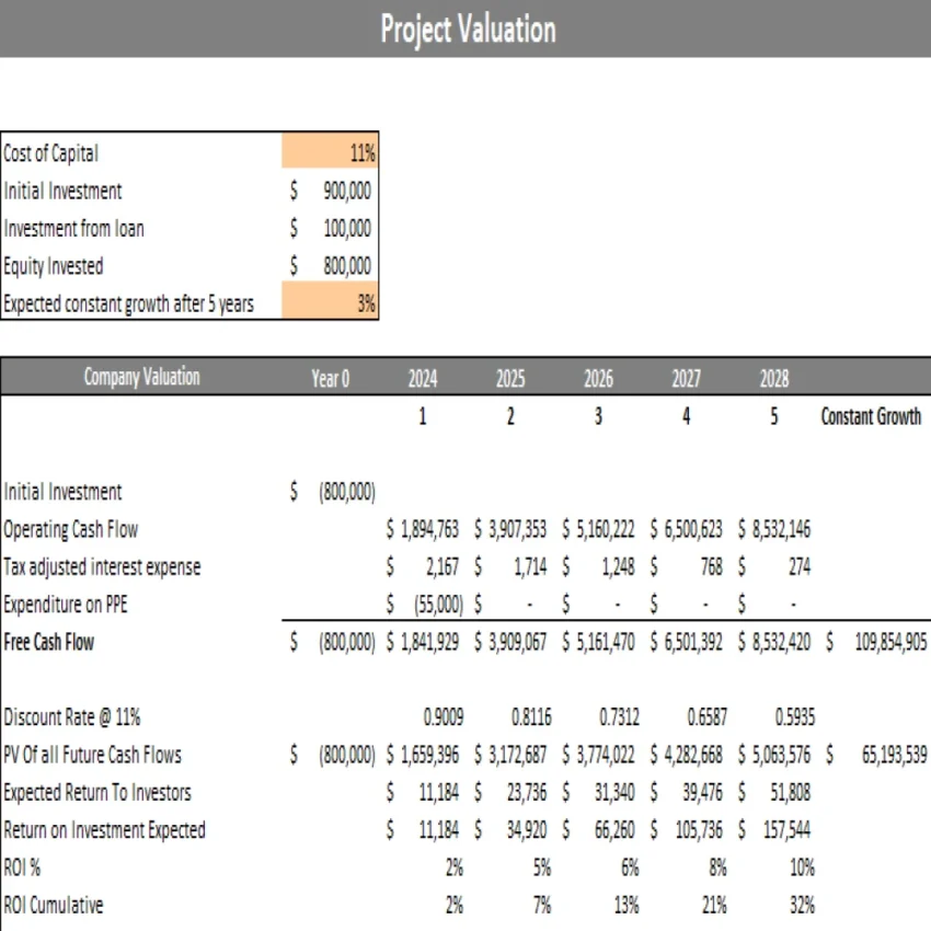 Dance Studio Excel Financial Model Projection Template - Project Evaluation