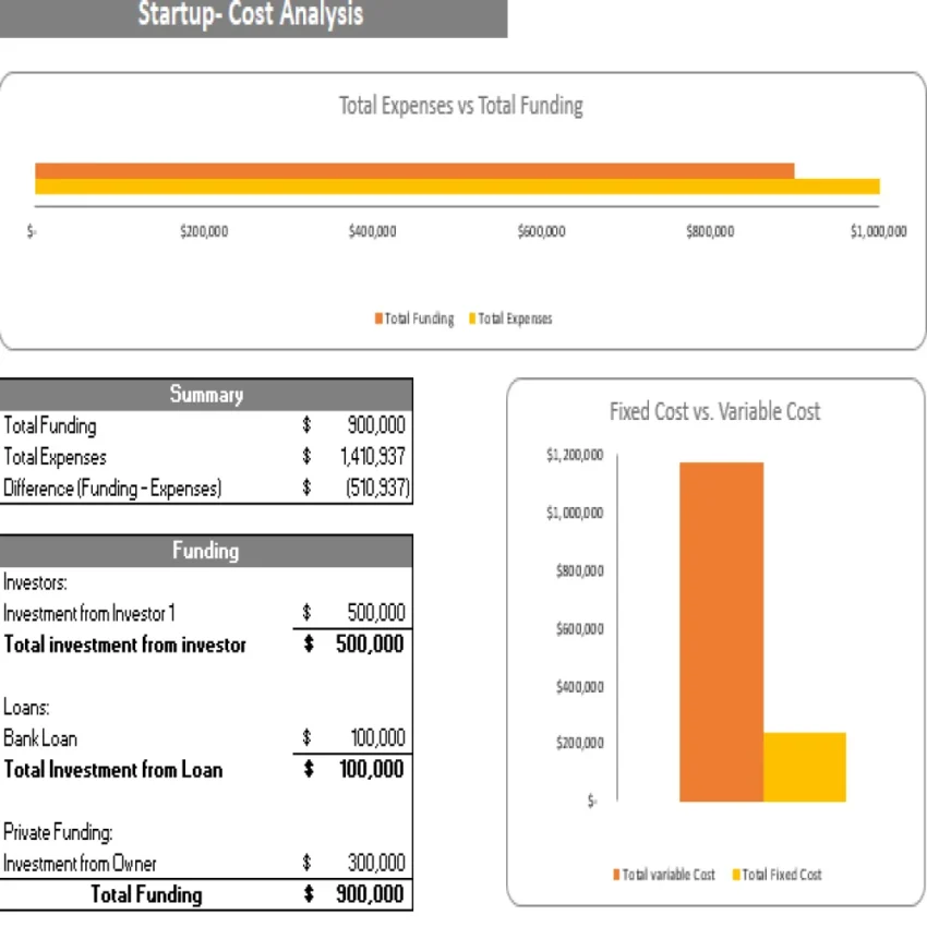 Dance Studio Excel Financial Model Projection Template - Startup Summary