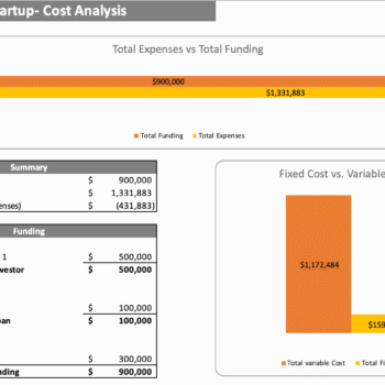 Dance Studio Excel Financial Model - Start up Summary
