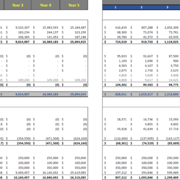 Errand Service Financial Model Template