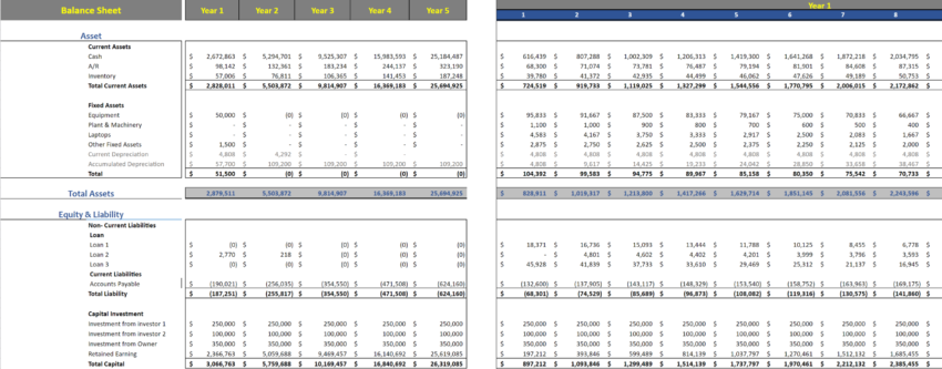 Errand Service Financial Model Template