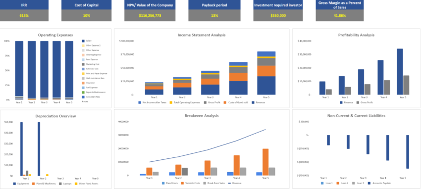 Errand Service Financial Model Template