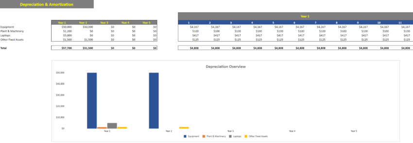 Errand Service Financial Model Template