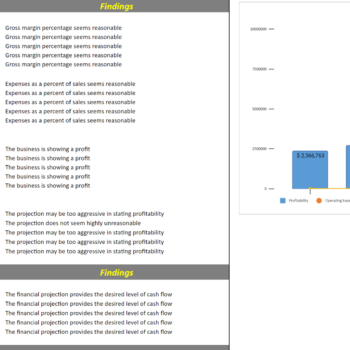 Errand Service Financial Model Template