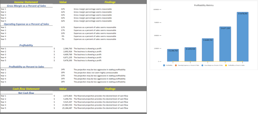 Errand Service Financial Model Template