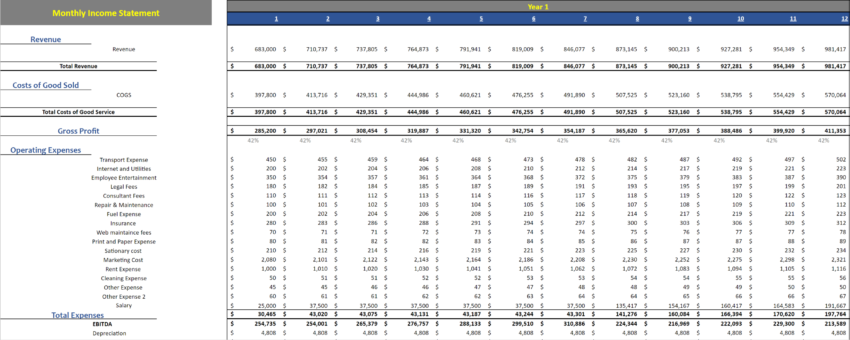 Errand Service Financial Model Template